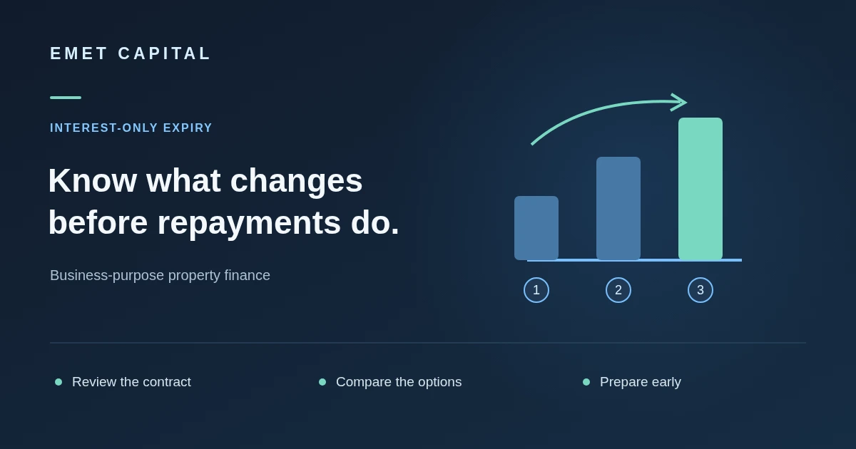 Interest-only expiry graphic illustrating contract review, comparing options and early preparation